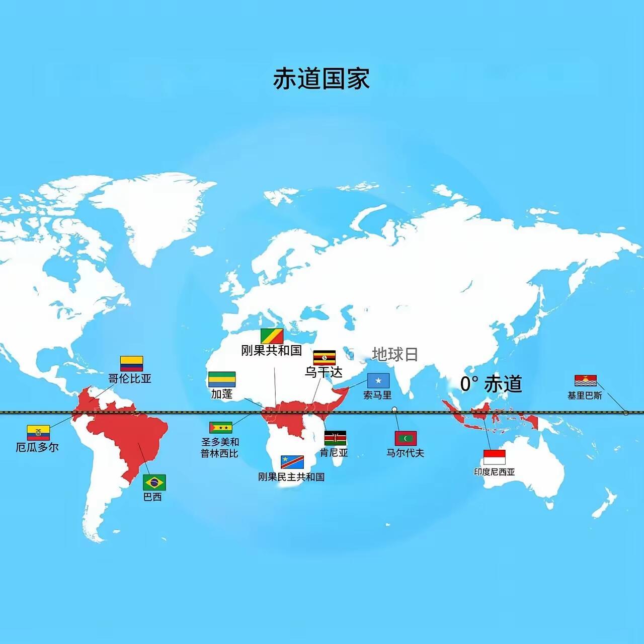 赤道为什么无强国
赤道无强国，不过好像的确是的，可那是为什么呢？气候太热容易让人