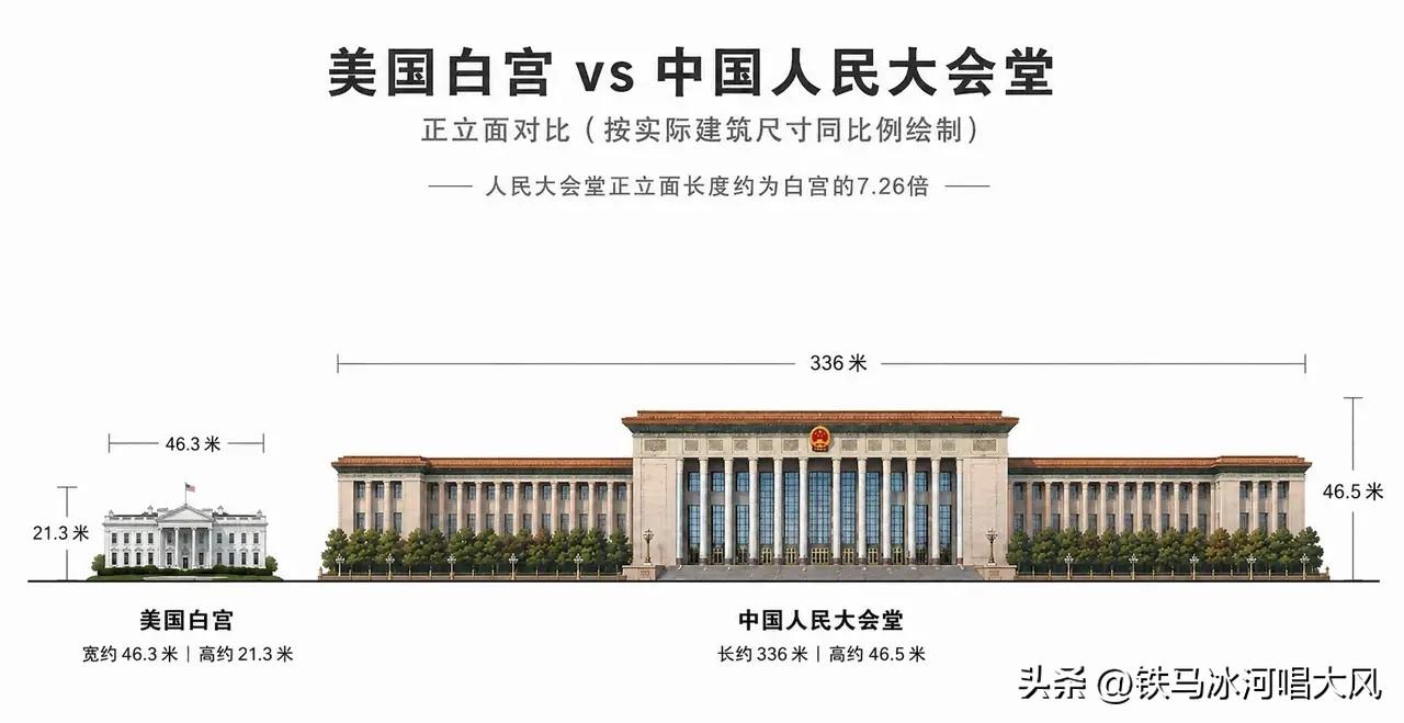五千年文化沉淀与二百五十年的文化混搭的差距，岂是改个宴会厅就能追平的？！
懂王要