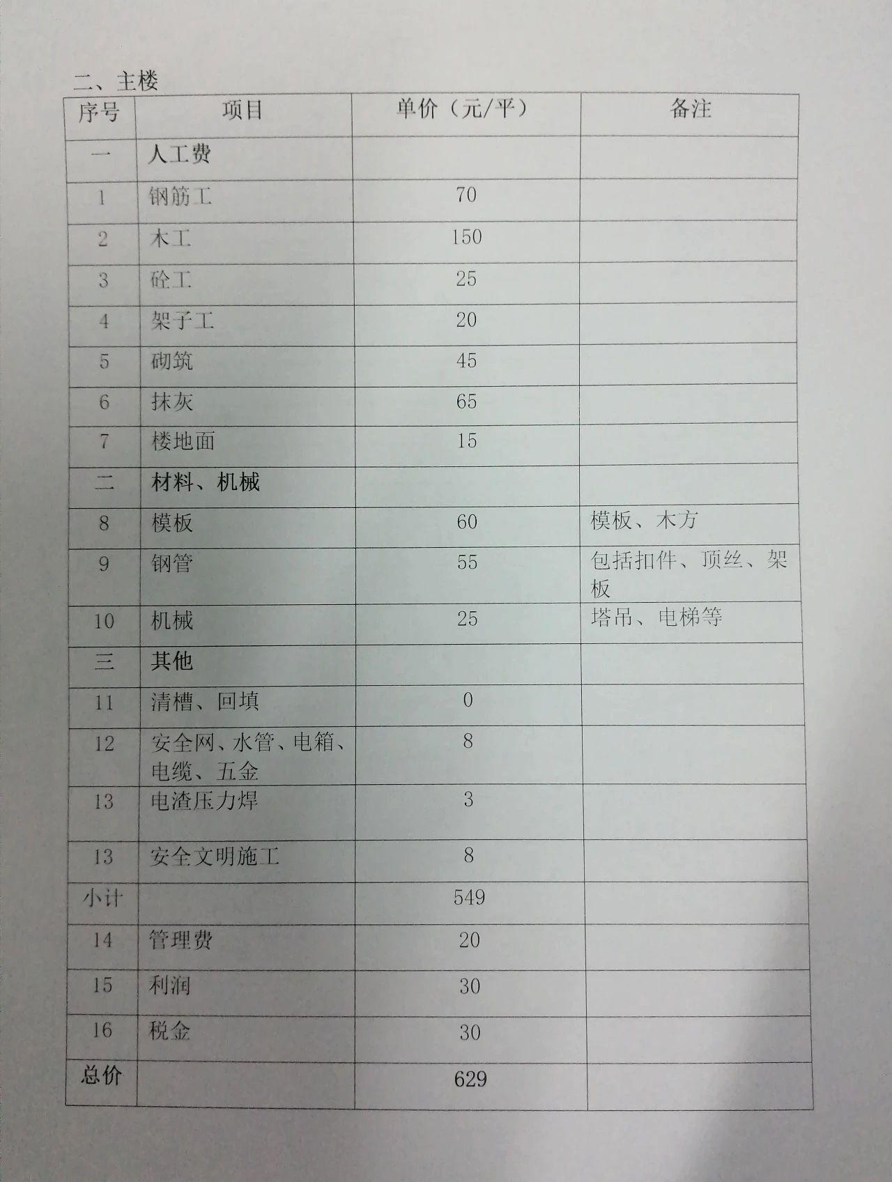 #工程造价 #工程人 扩大劳务分包参考价格