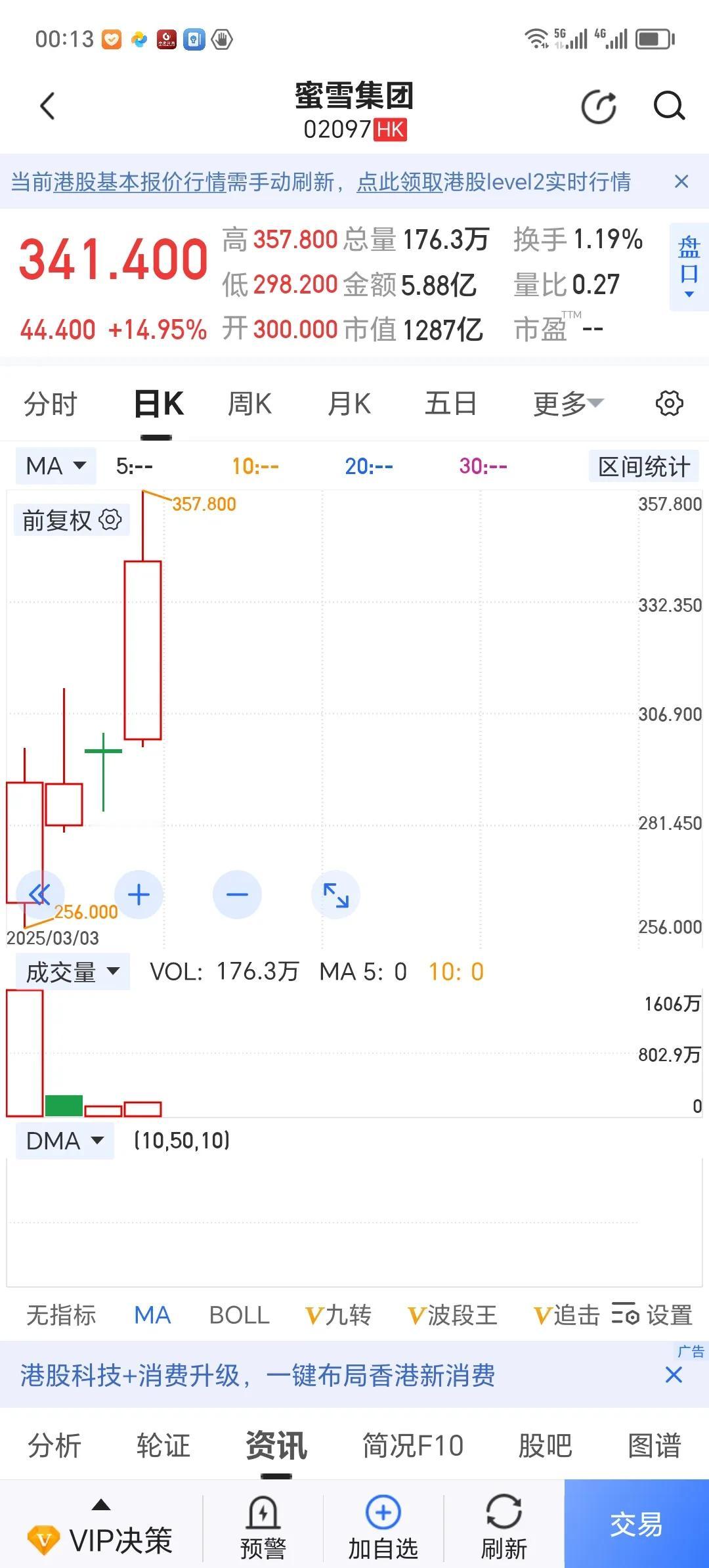 猜一下，蜜雪集团还能涨多少呢？？