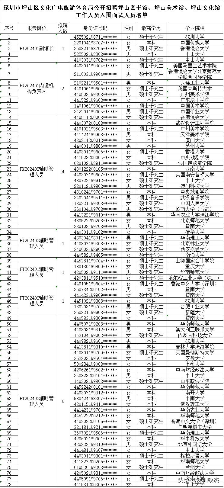 太卷了！！深圳坪山图书馆的入围面试人员名单。

别看在图书馆，竞争还是很激烈的。