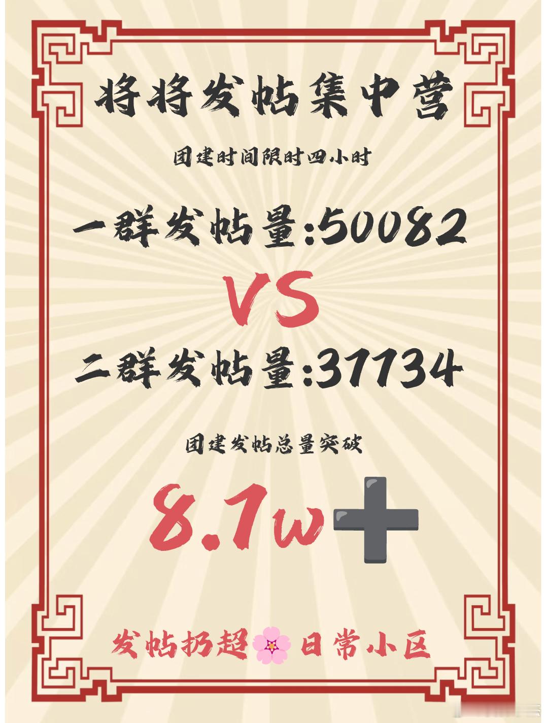 将将发帖集中营团建战报来喽～真的是距离目标4000w越来越近，将来也要不断解锁5