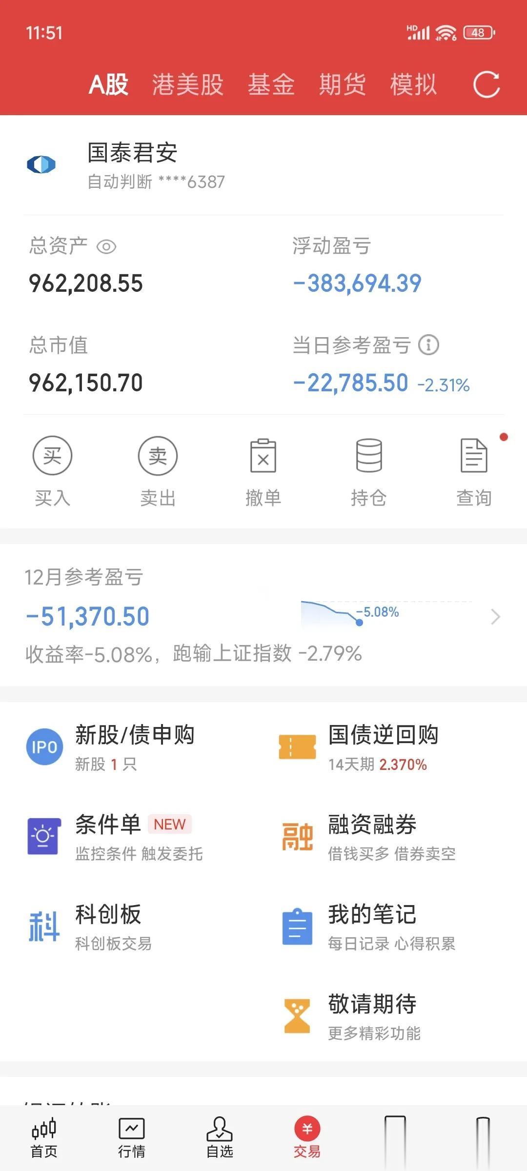 三大股指早盘集体低开，在午盘期间表现，呈现出盘中探底回升行情，上证指数下跌0.2