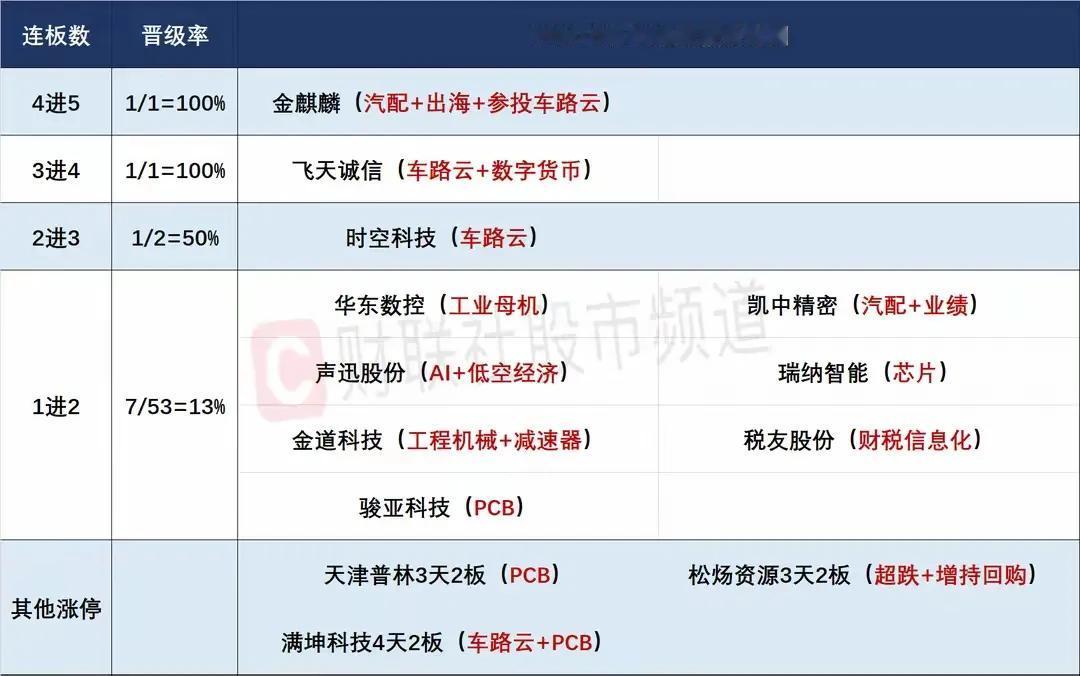 6月27日前瞻：久违的大涨后很难具有持续性！

1、大盘方向

市场今天虽然迎来