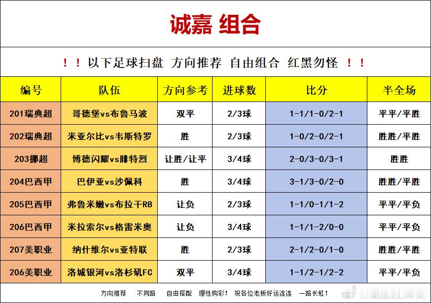 7月17日 扫盘如下201 瑞典超 哥德堡vs布鲁马波方向：双平比分：1-1/1