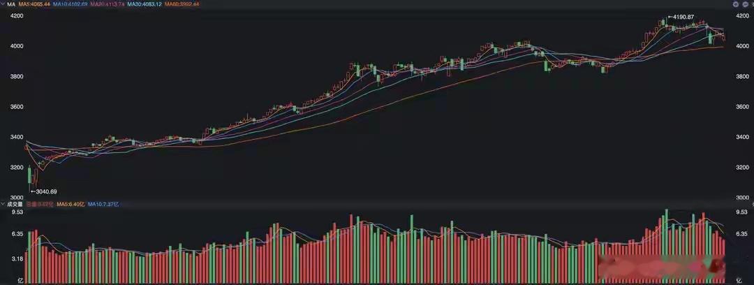 A股，持股还是持币，又到了抉择时！本周是A股春节前最后一个交易日周了，市场会面临