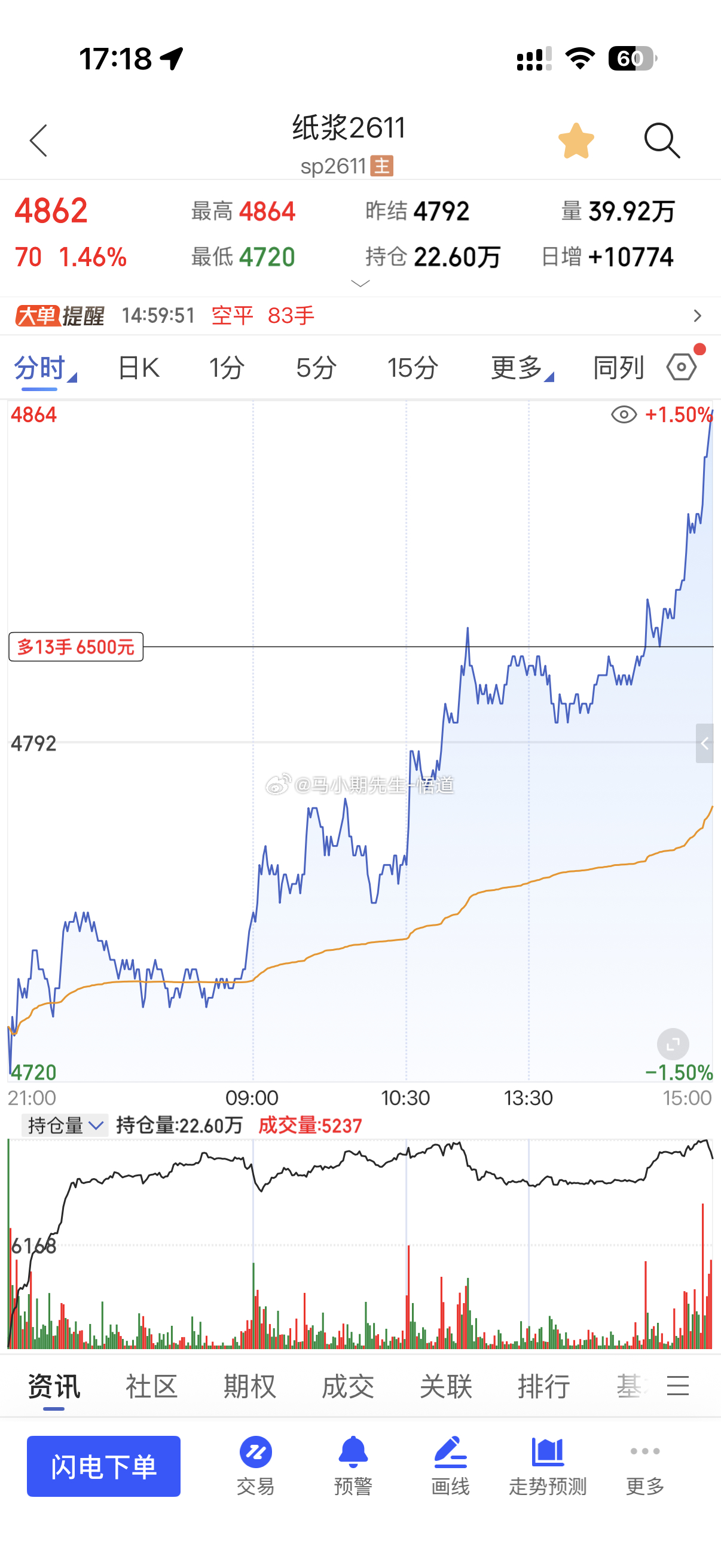 纸浆终于起来下轨的4750支撑也是唯一支撑，4750的笋就很好，最低4720形成