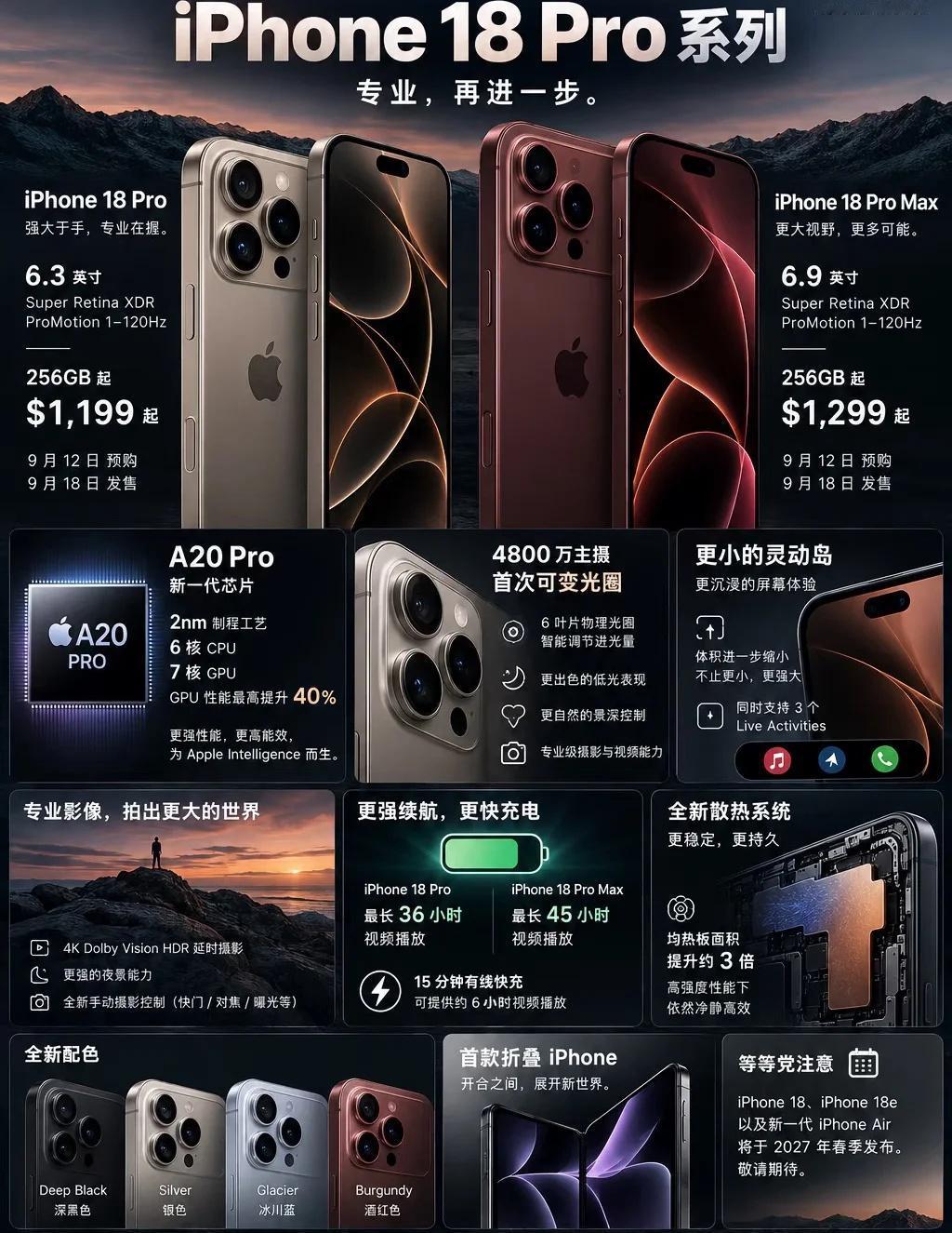 苹果买不起系列，还有谁首发就买的
iPhone18 科技数码howto 果粉 3