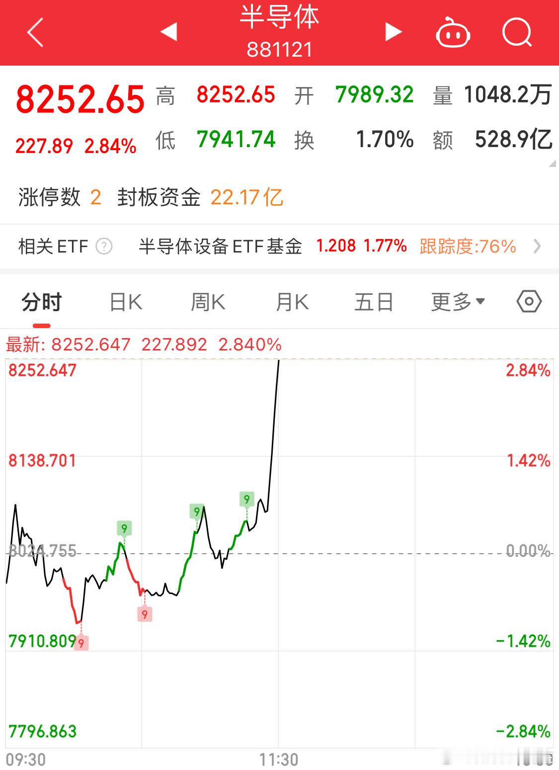 苹果大跌超4% 尾盘半导体狂拉，什么原因 