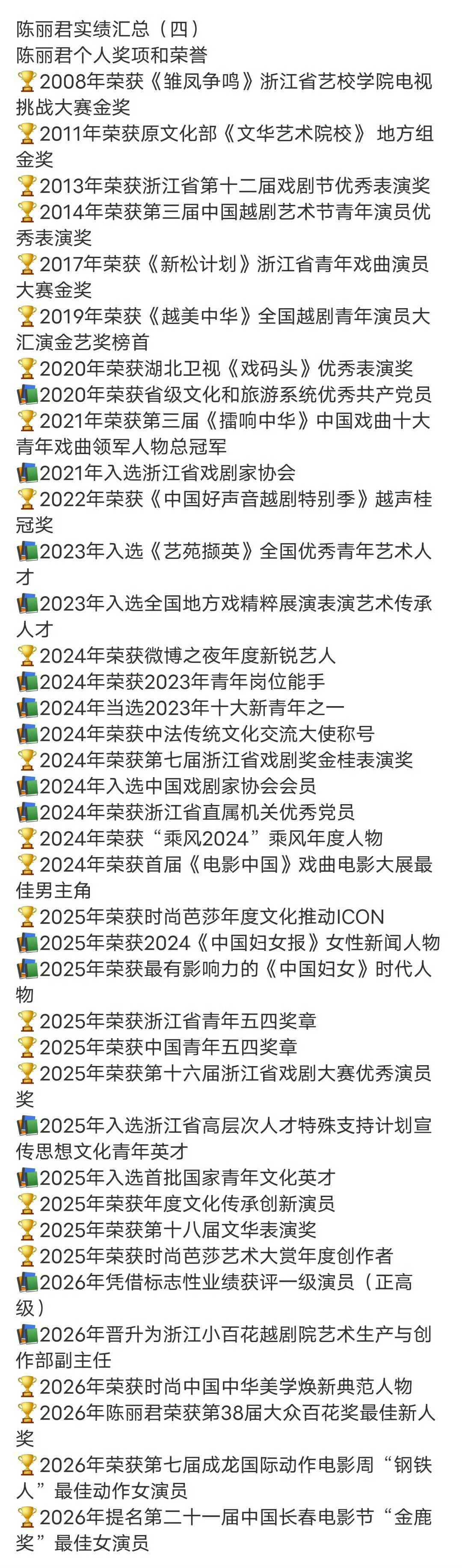 陈丽君个人奖项和荣誉好长的汇总，每一份荣誉都是实打实沉淀下来的成绩，满满的含金量