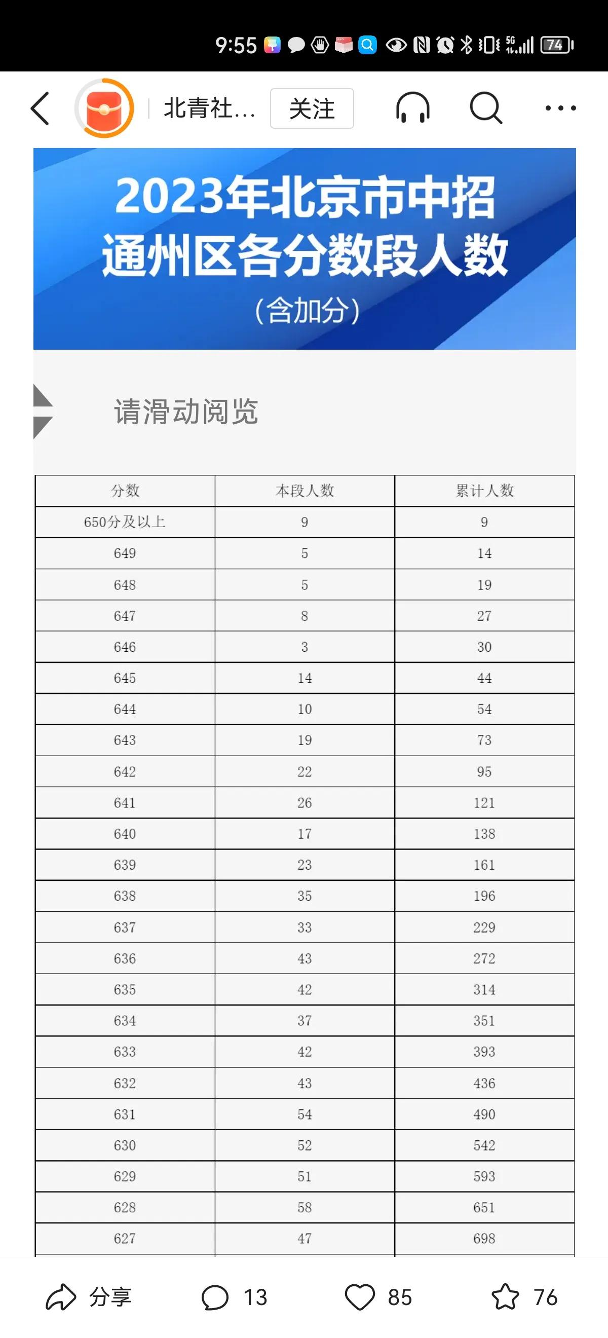 大家都在传，今年北京中考成绩明显低于往年，是因为北京市教委要求中考判卷要严格造成