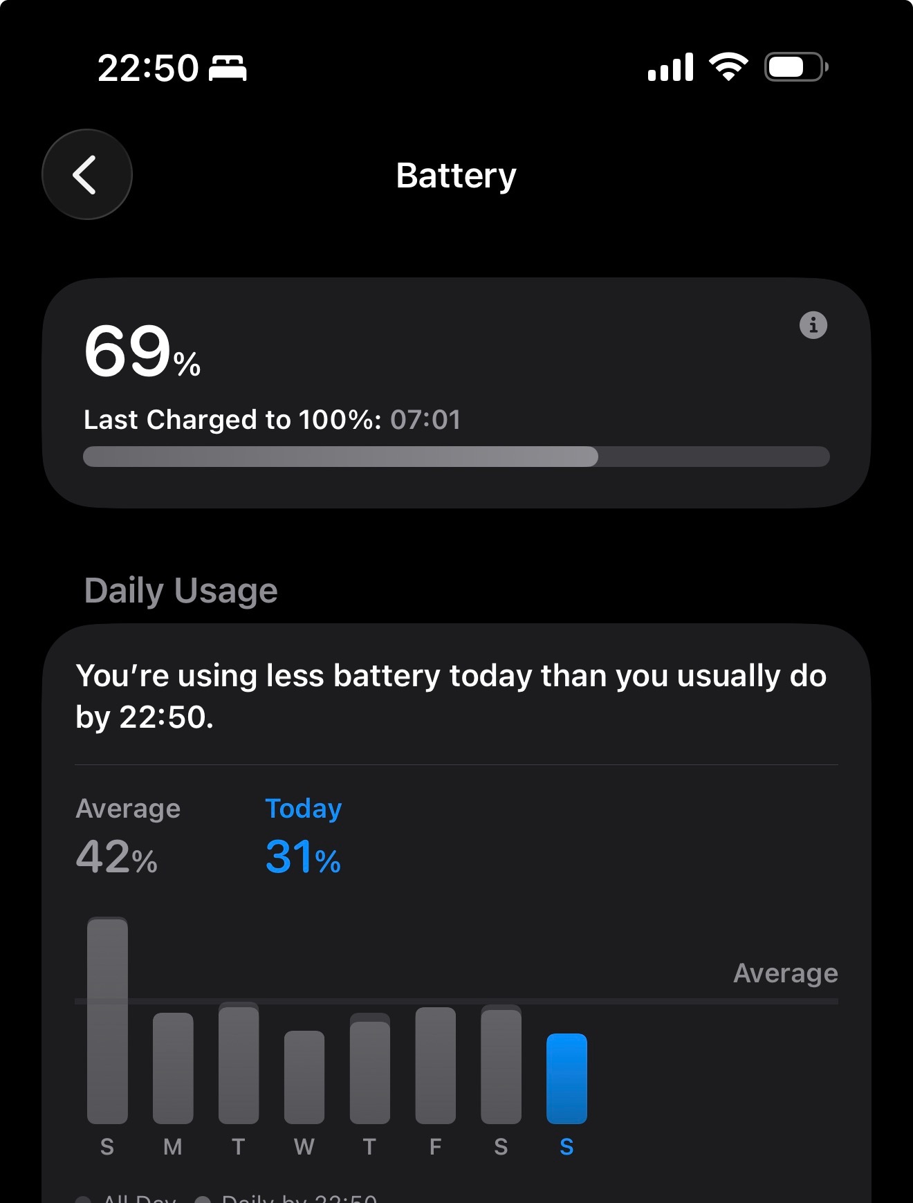 刚才看到他们说iPhone17 Pro max散热好，充了200多次的电池健康还