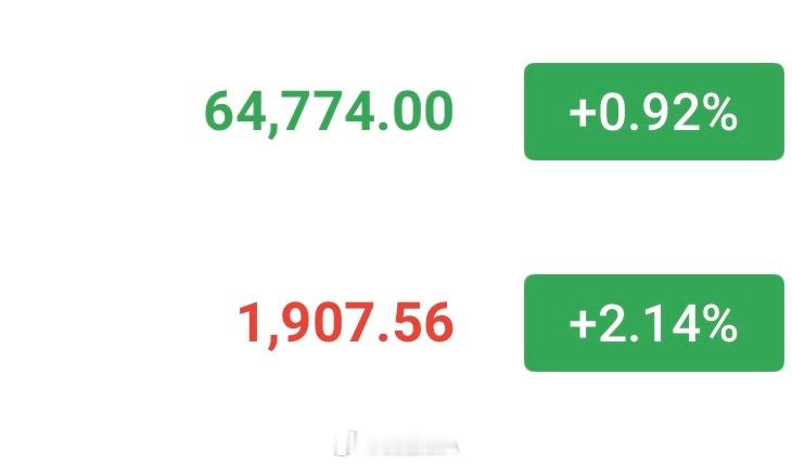 📉现价箜单继续跟进！预留一次补苍大饼看63500，以太同步进场看1850航情返