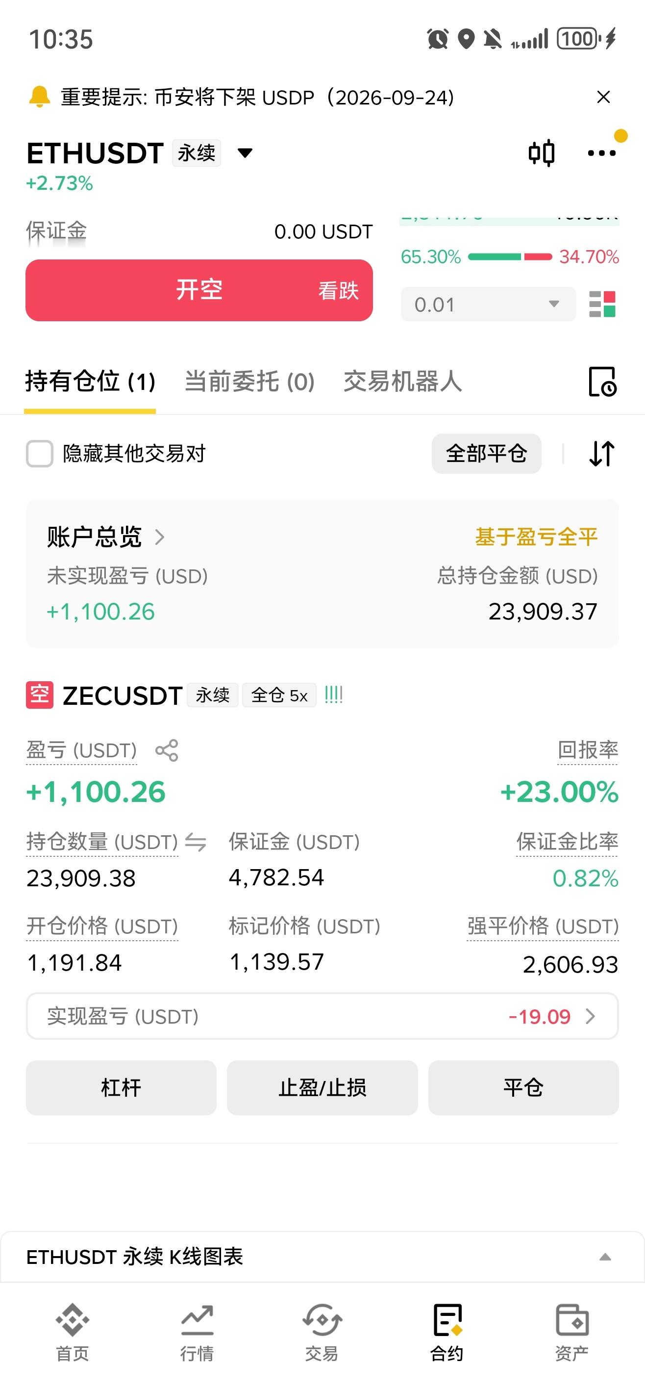 这个周末的生活费有了感谢狗庄 ​​​