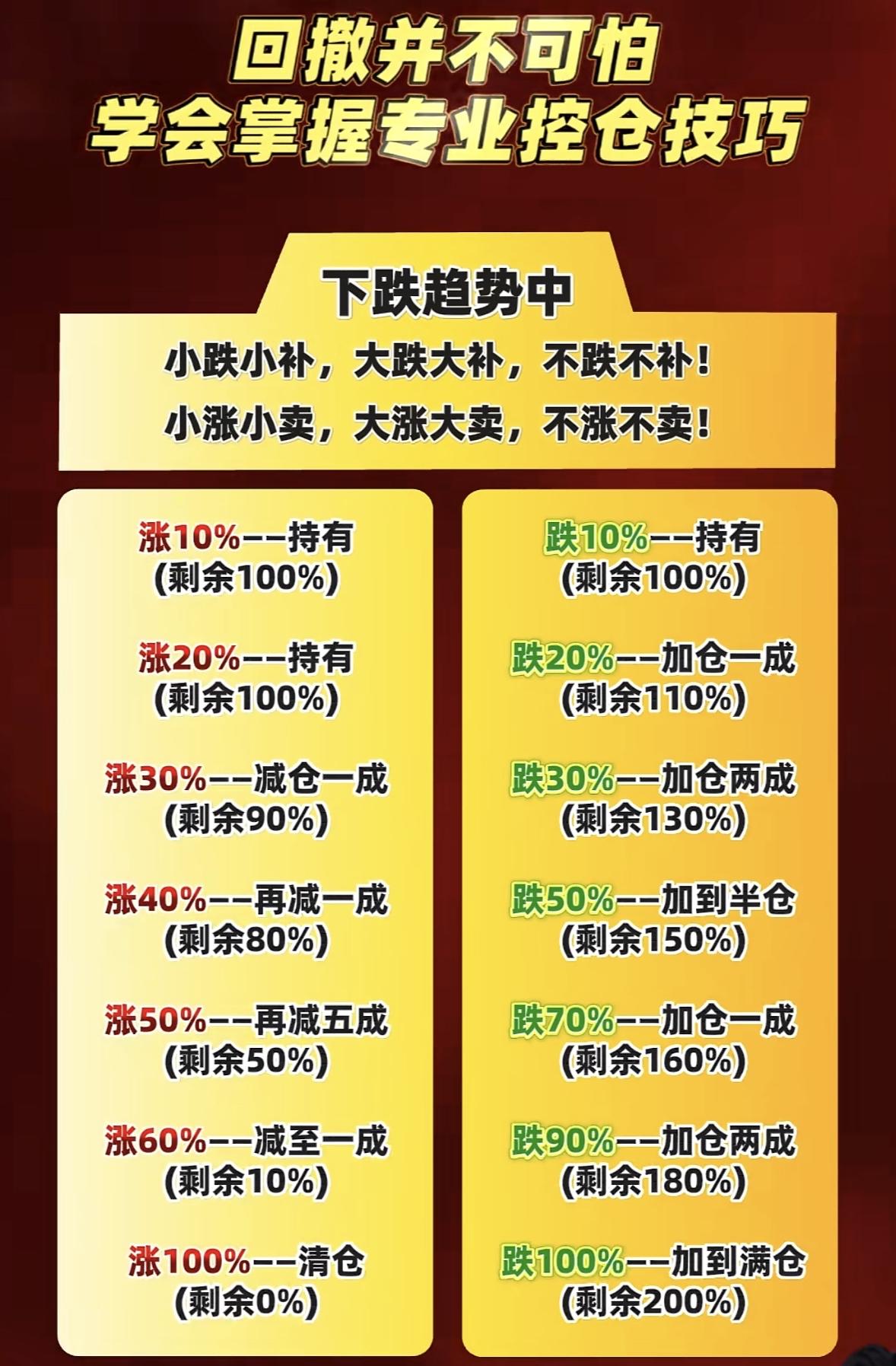 学会专业控仓技巧，回撤并不可怕！

