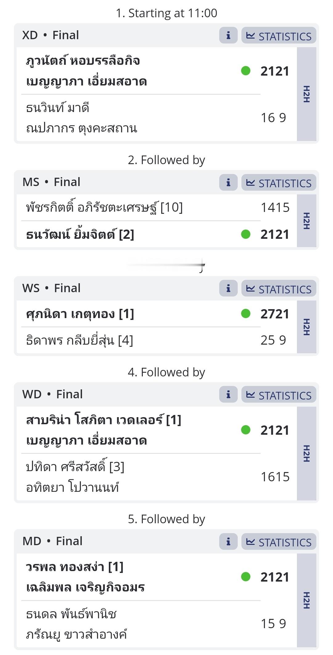 泰国全锦赛最终赛果，本雅帕双项冠军，纳帕帕卡孔收获混双亚军，帕查拉基收获男单亚军