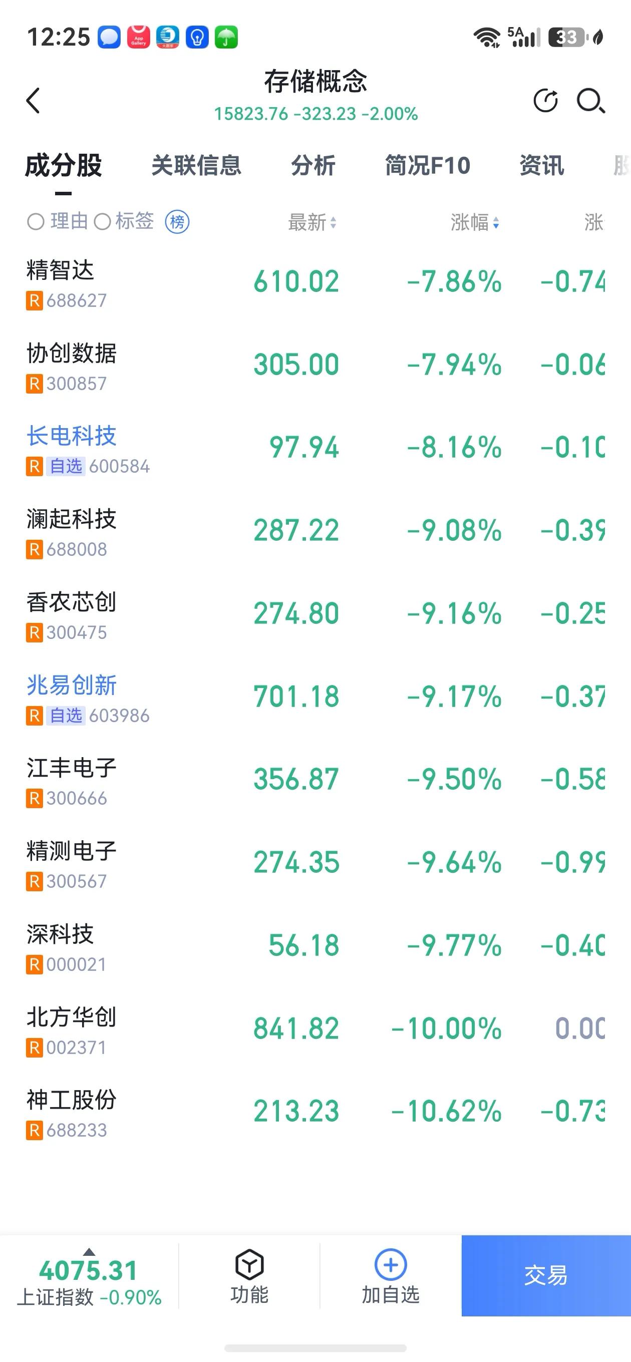 拳头收回来，是为了挥出去更有力！
国际投行一些专家，前段时间一直在提醒投资者，半