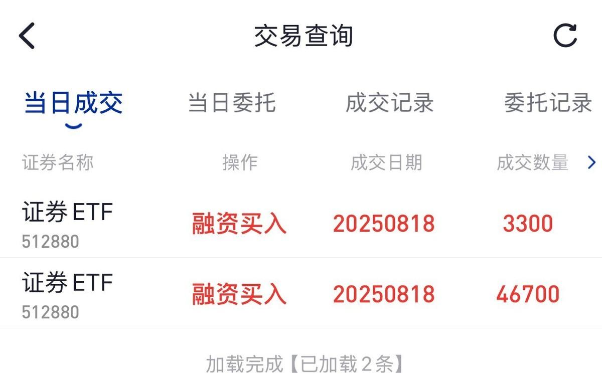 牛市你信了没？继续加仓证券今日操作：融买50000份证券etf。今天上午看证券调