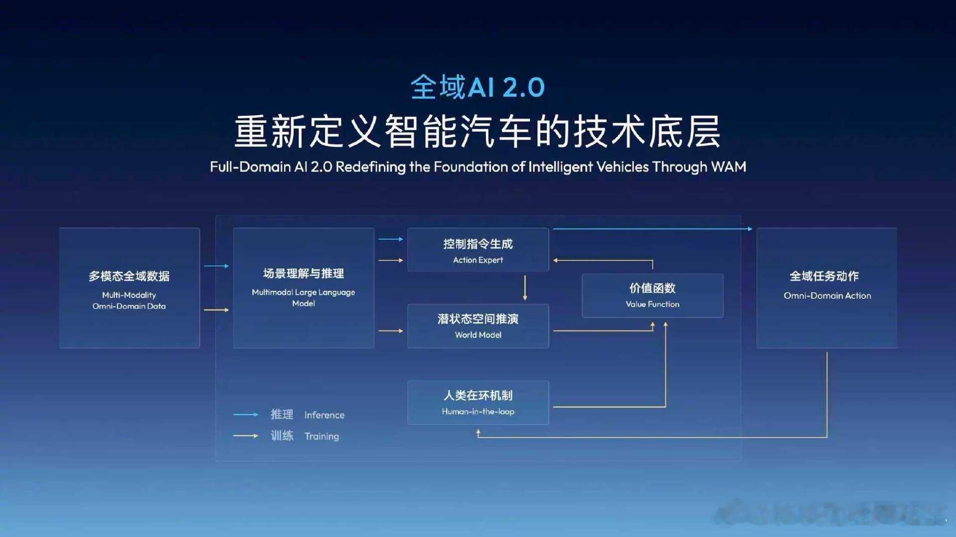全域AI能给汽车带来什么 2026国际消费电子（CES 2026）已经来了，每年