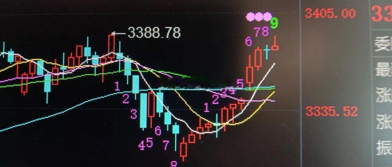 慢牛，不要急       今天上证指数强势上攻，最高到3387.05，距离2月2