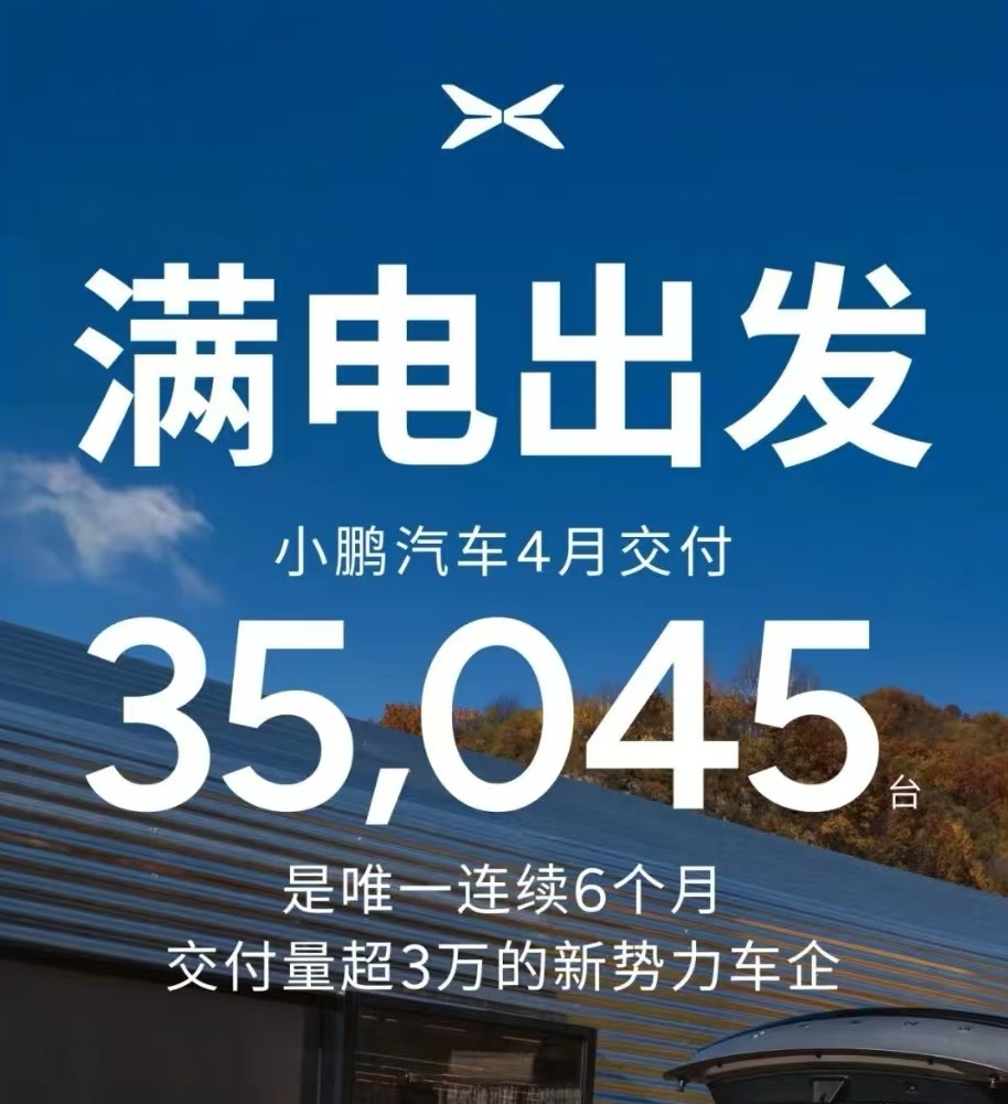 小鹏汽车 5月1日，小鹏汽车公布最新交付成绩。2025年4月，小鹏汽车共交付新车