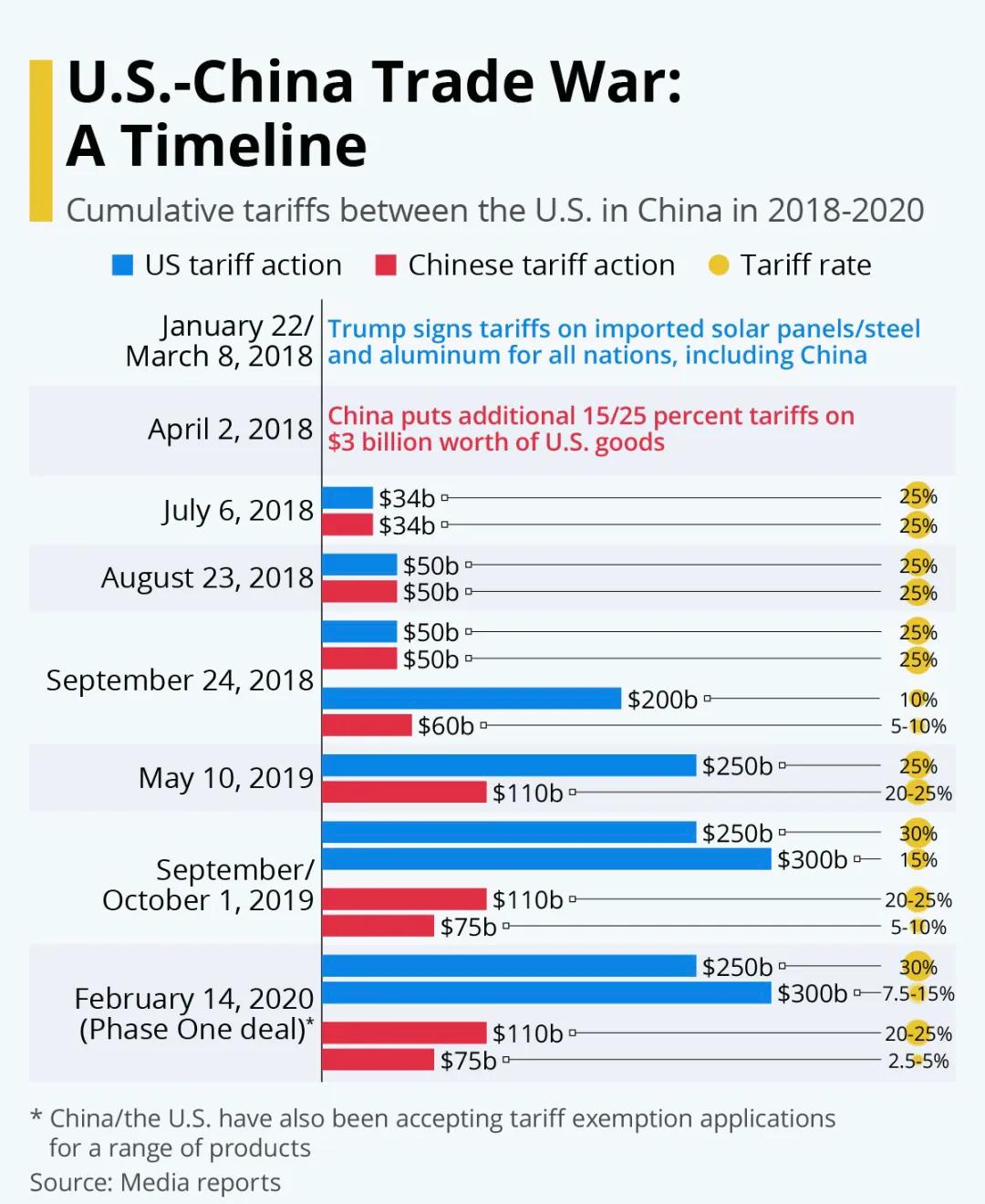 特朗普2.0中美贸易战：美国对中国第一次加征关税25%，这次要再加征60%，中国