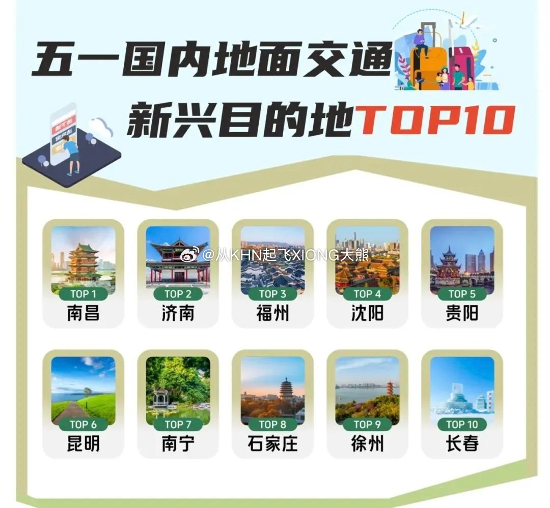 【英雄城交通•综合 | 太好了！我市位列国内地面交通新兴目的地第一】南昌稳中求进