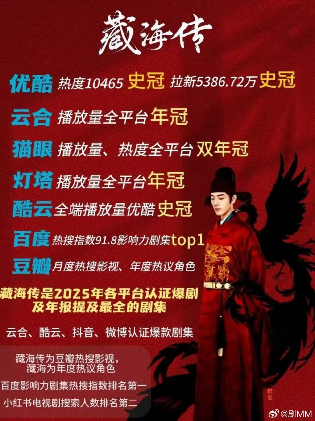 优酷2025年长剧大赢家《藏海传》火遍国内外，播放收视招商拉新全断层，口碑文化双