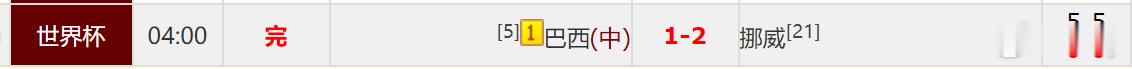 90分钟挪威送巴西回家！拿下拿下哈兰德梅开二度巴西1比2挪威巴西VS挪威