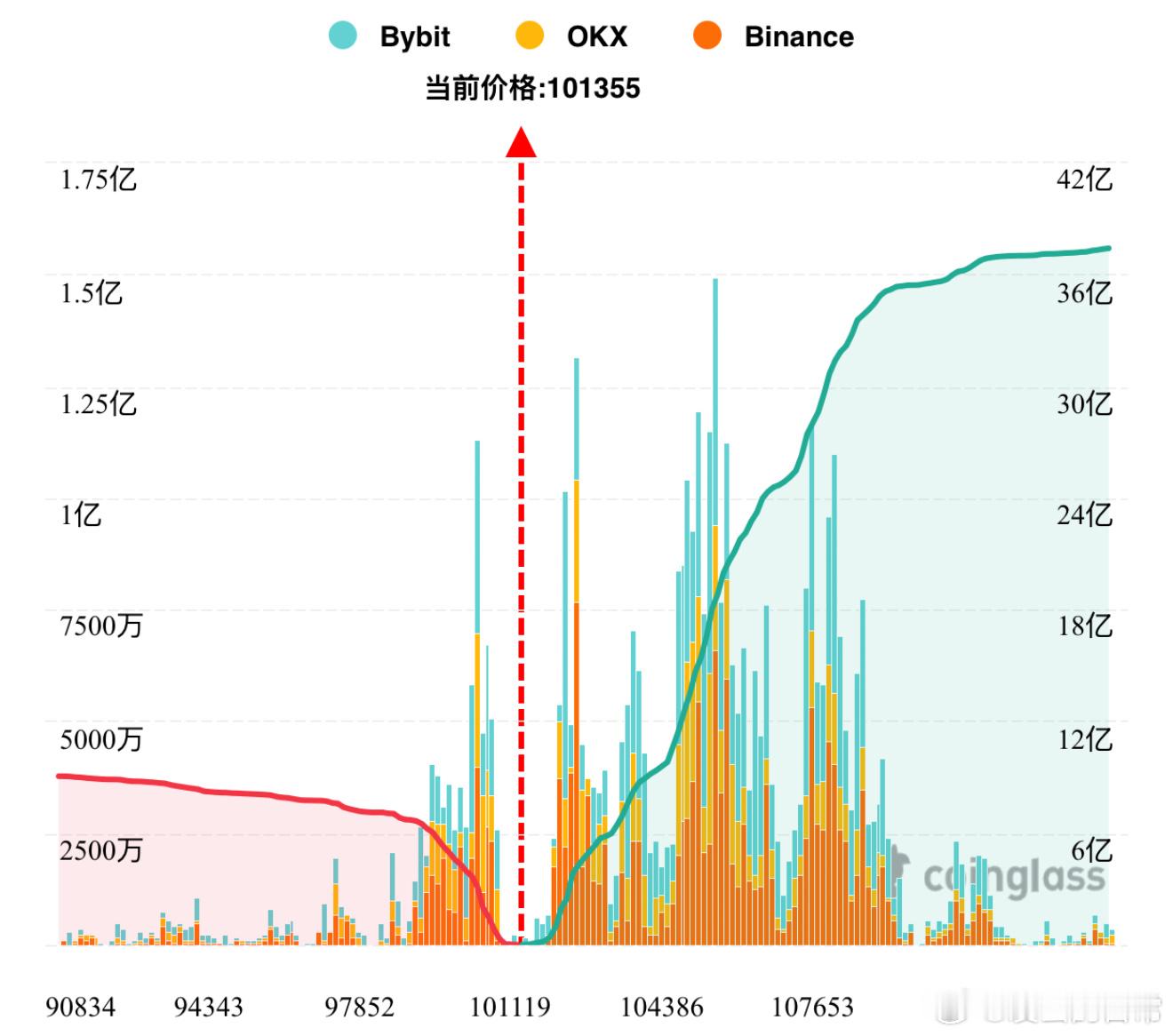 又是两头铁一万點的单边趋势！清算的明明白白！ ​​​