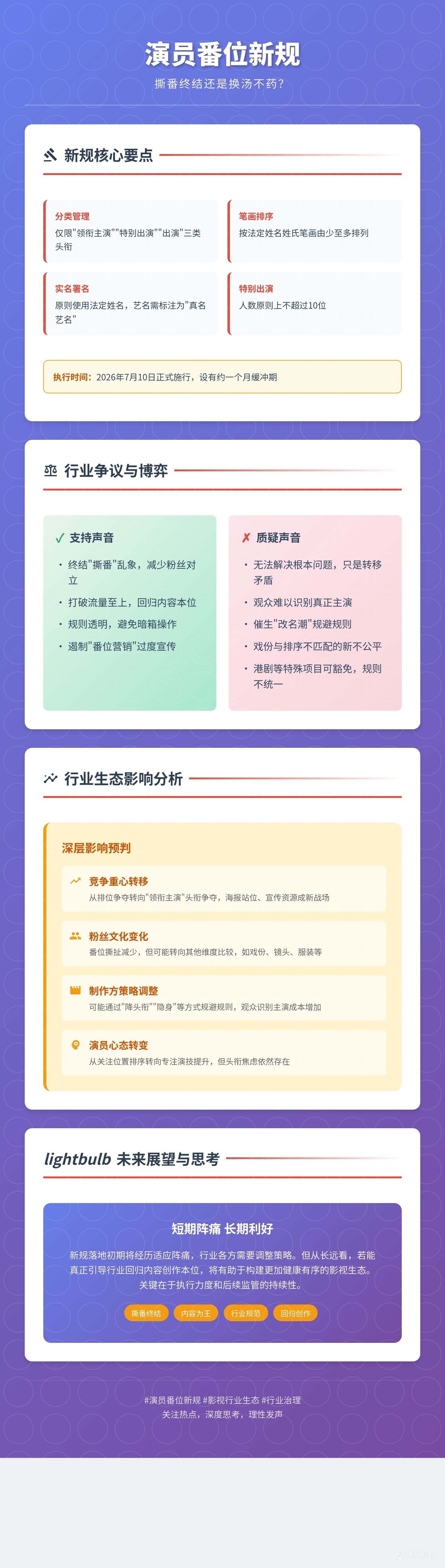 演员番位新规按笔画排序的逻辑本身就站不住脚，一个戏份占比60%的主角，可能就因为