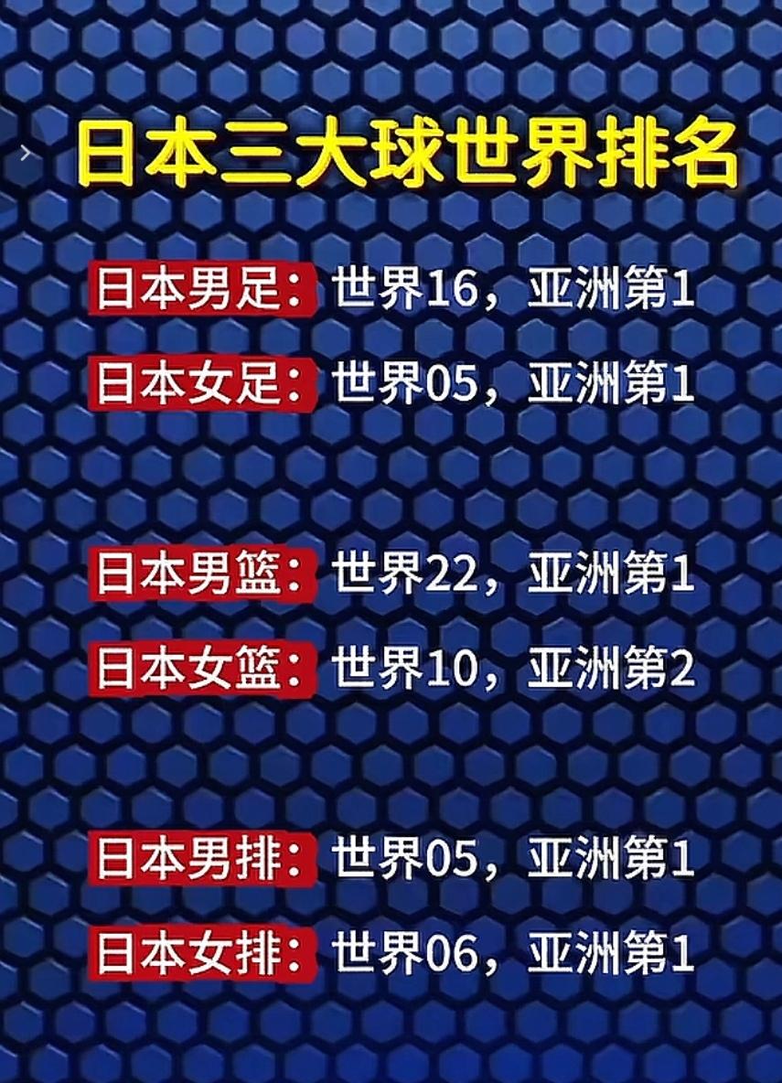 日本三大球男女项目排名最新出炉！基本都达到世界级水平！亚洲层面除了女篮都是亚洲第