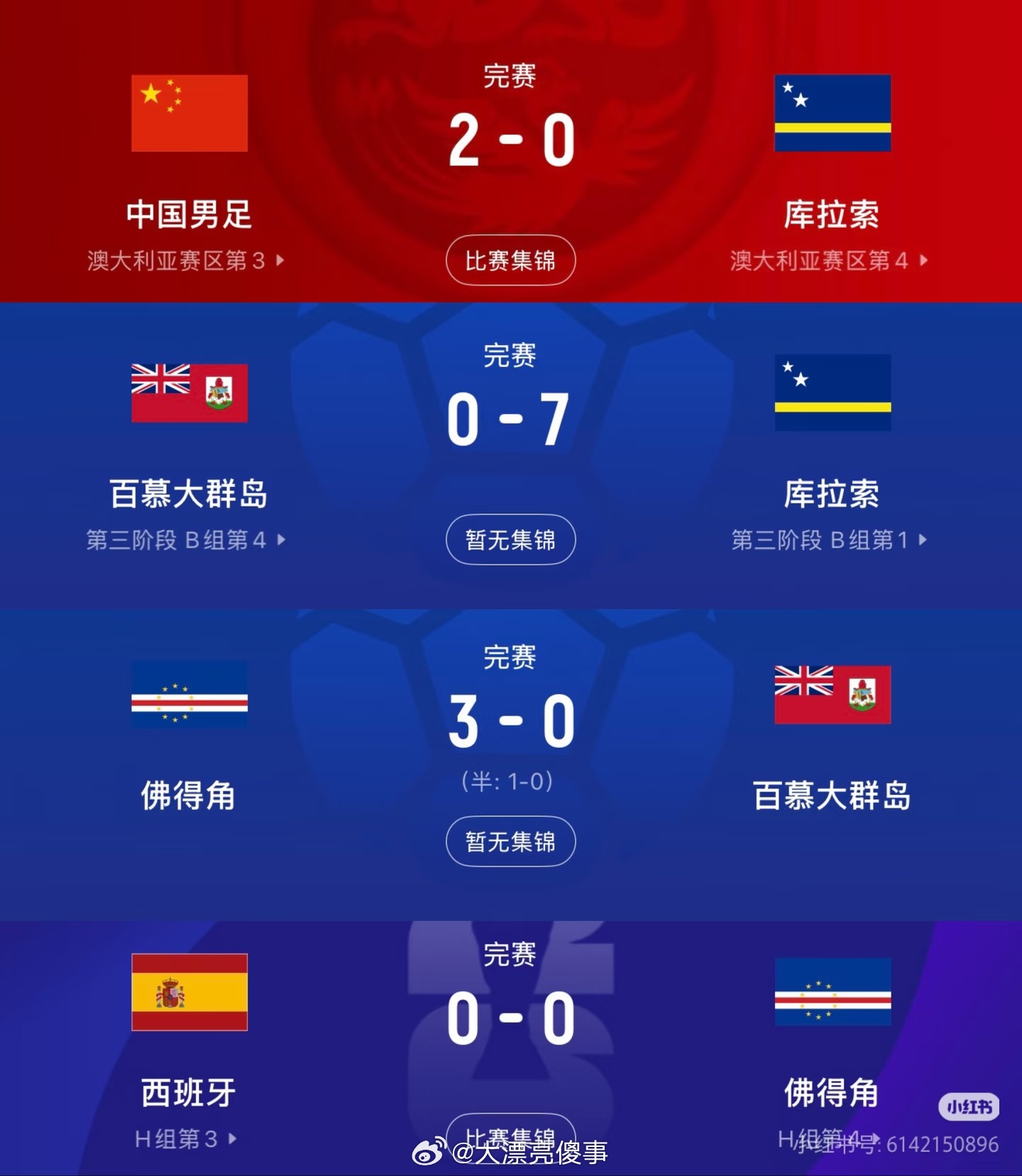 乌拉圭vs佛得角冷知识，国足二比零过库拉索，而库拉索又七比零过百慕大。又佛得角在