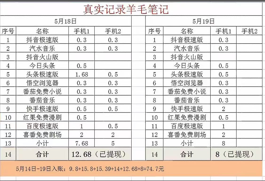 做完这些任务不得一天？ 