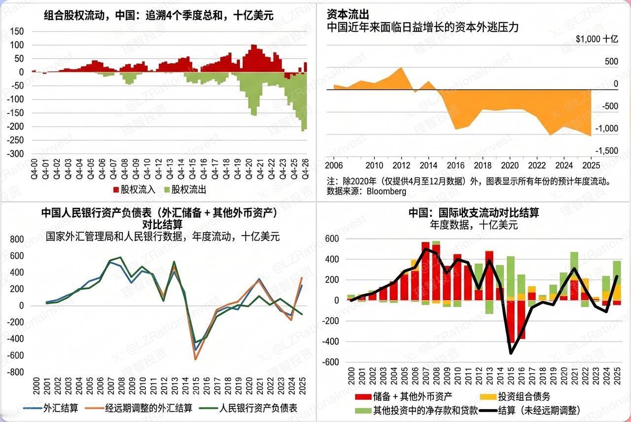 财经圈重磅评价！一人唤醒一套制度，资本外流背后的深层逻辑。

郎咸平近期的点评，