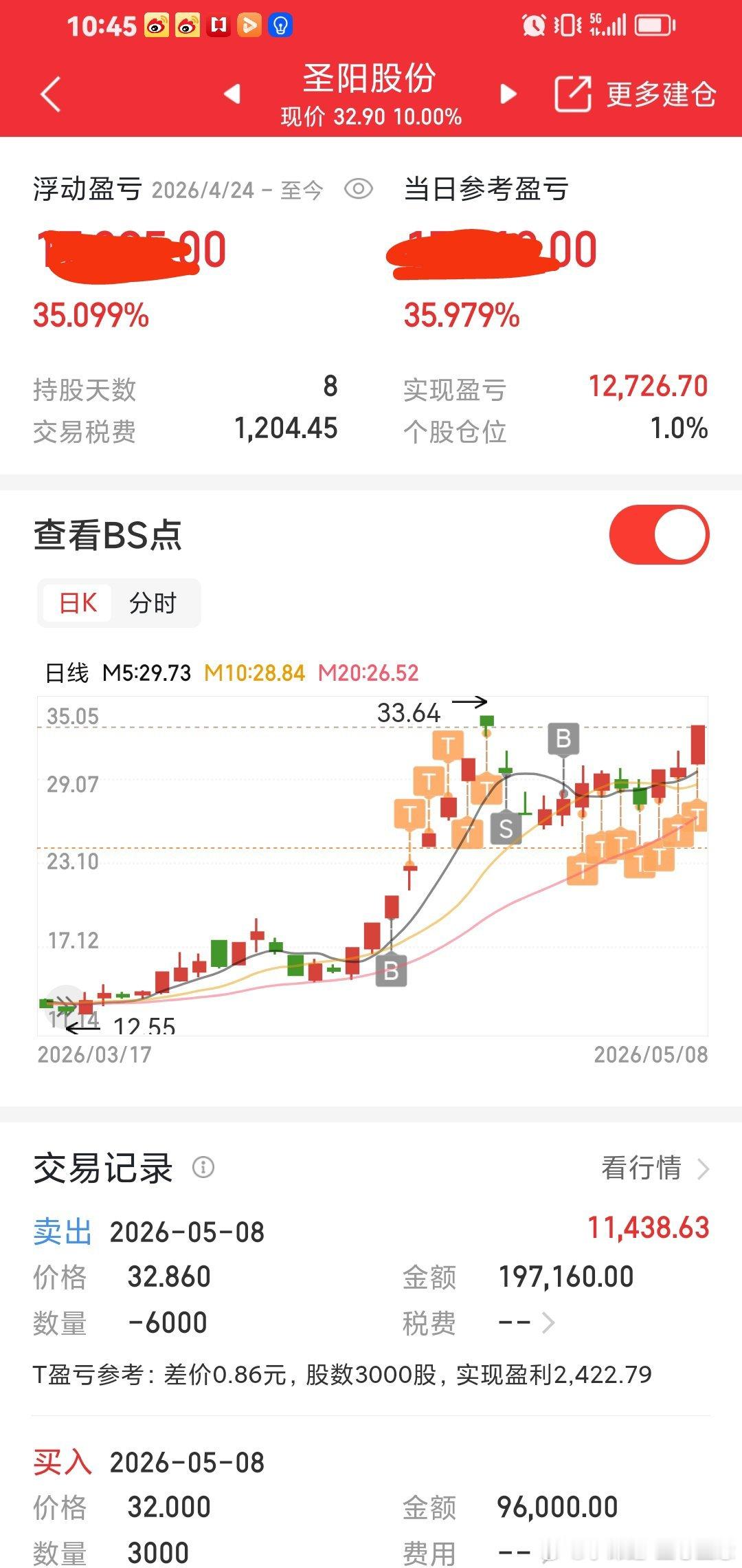 圣阳股份持股8天稳稳的幸福涨停。一家人都是持有牛股，妖股加仓做t。捉住牛市主升浪