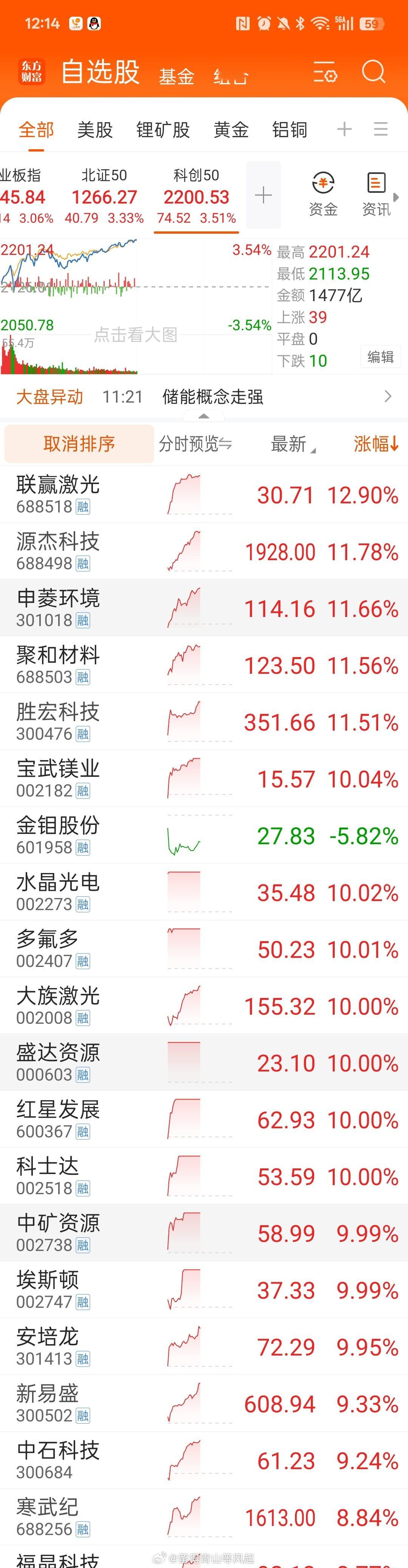 连鹿鼎公都开始按摩了，珍惜当下。该干啥干啥？6 月 30 号，机构为了抢净值排名