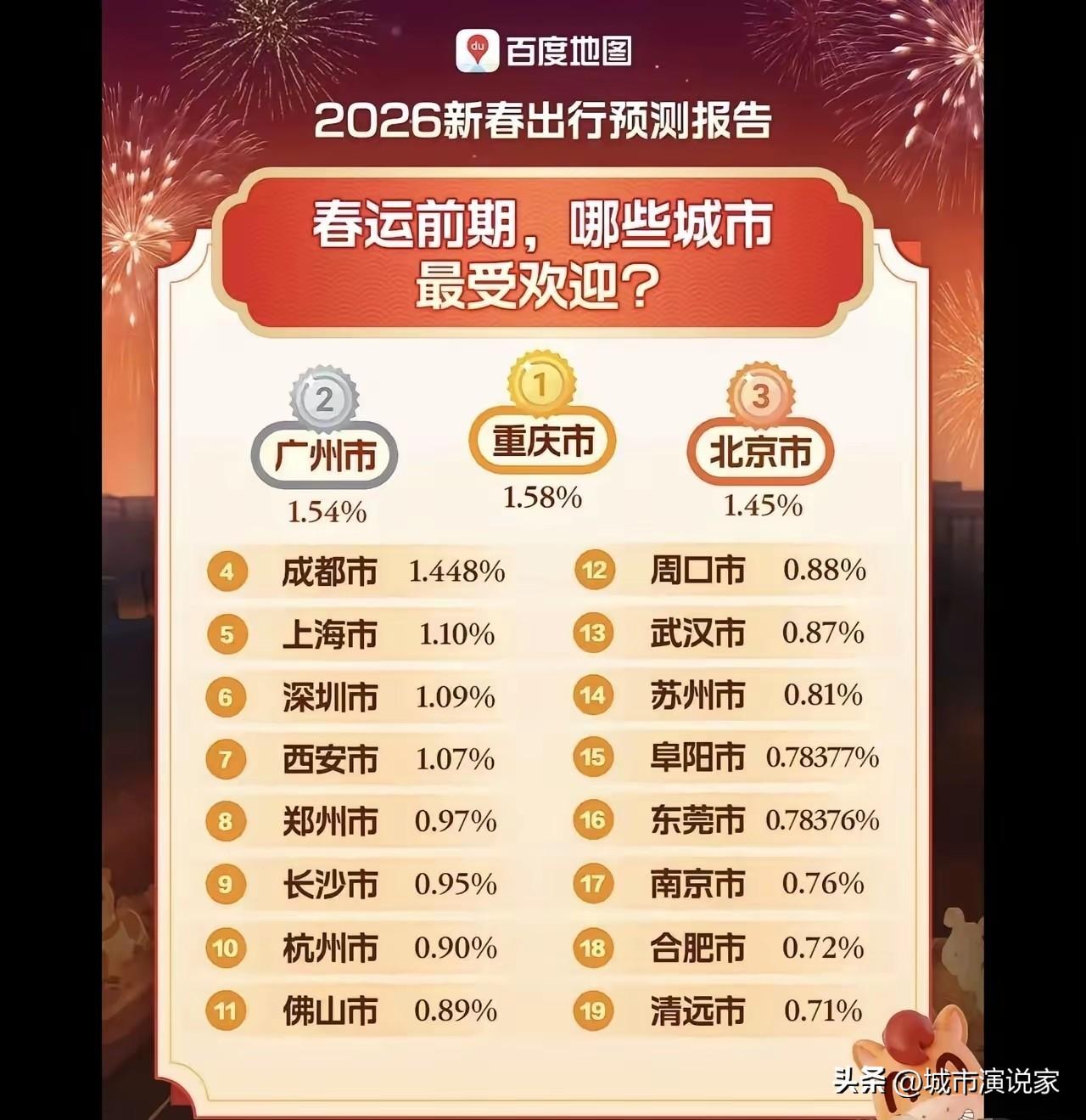打工很丢人吗？为何成都和重庆网友相互说对方是打工大户呢？每次大的节假日前关于热门