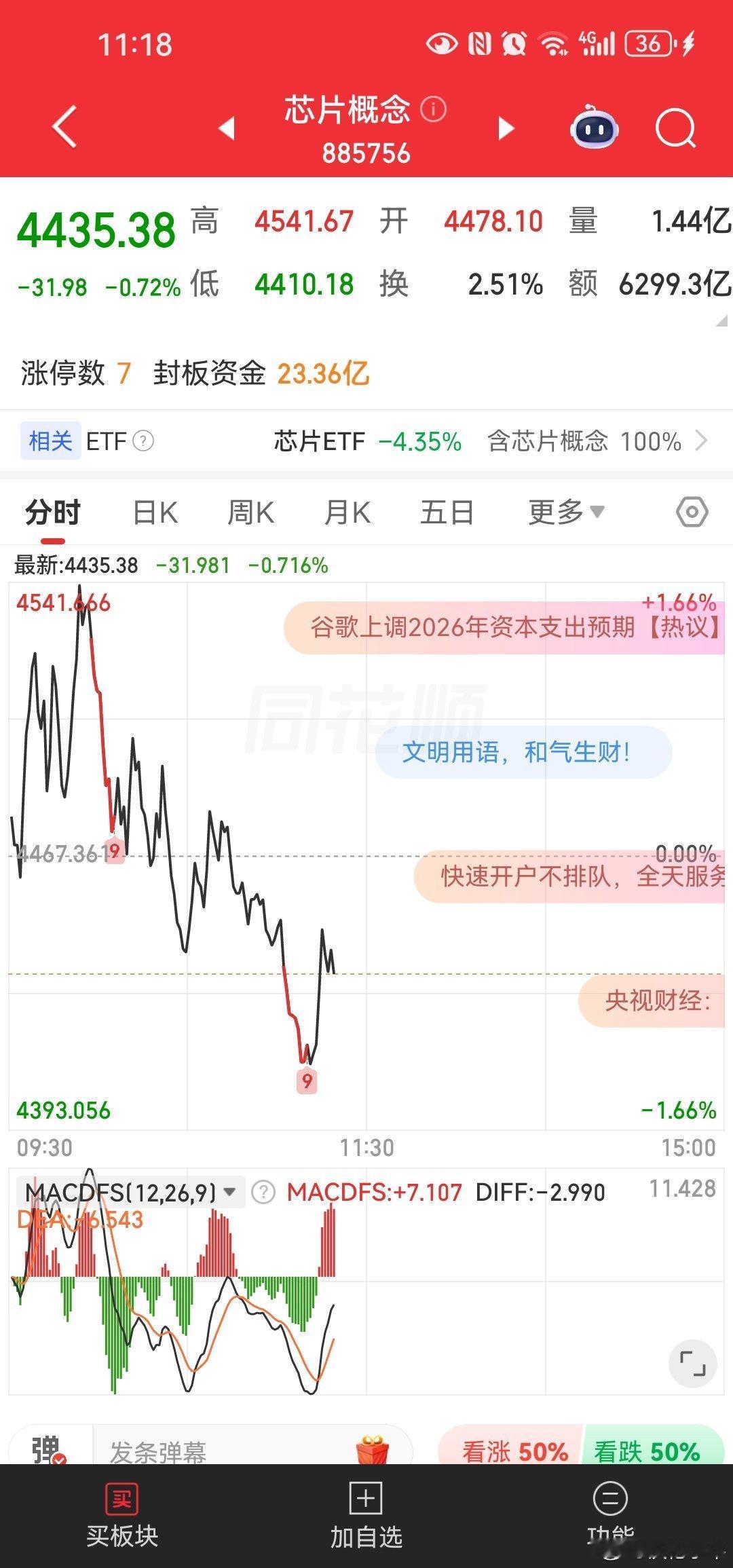 当下的A股即使有再多的利好立刻转涨的可能性几乎没有市值最大的几个超级板块很难形成