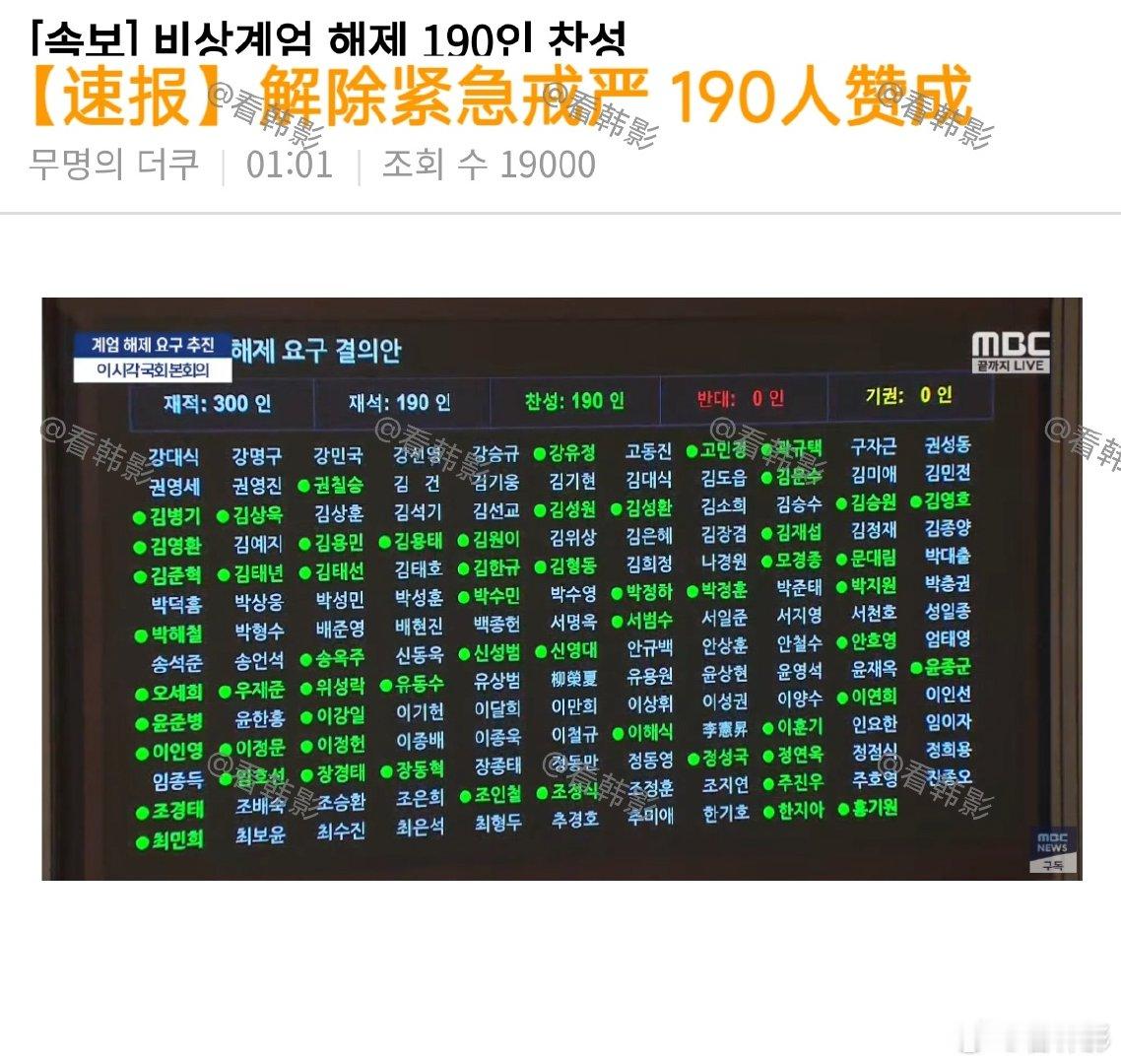 【正式解除】戒严令已解除，190 位议员出席，且 190 票赞成解除。 