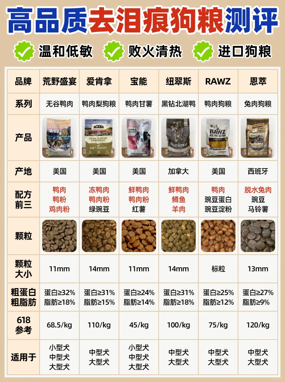 618高品质性价比去泪痕狗粮测评😍