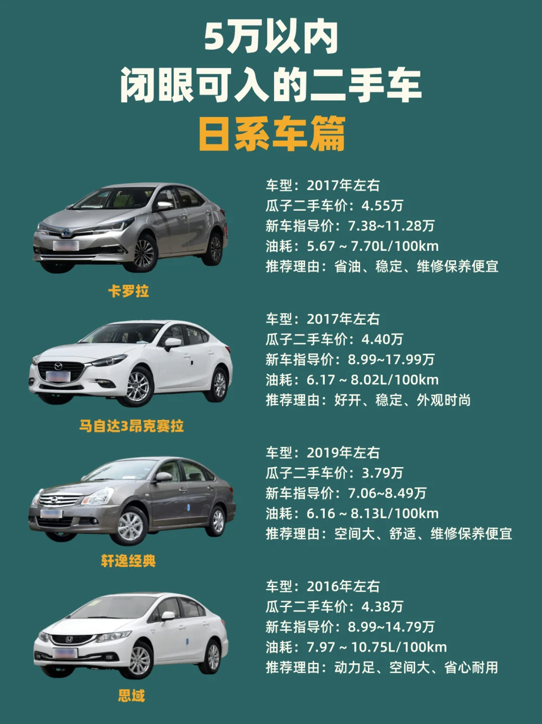 预算5w也能买高性价比车，瓜子二手车包的！
