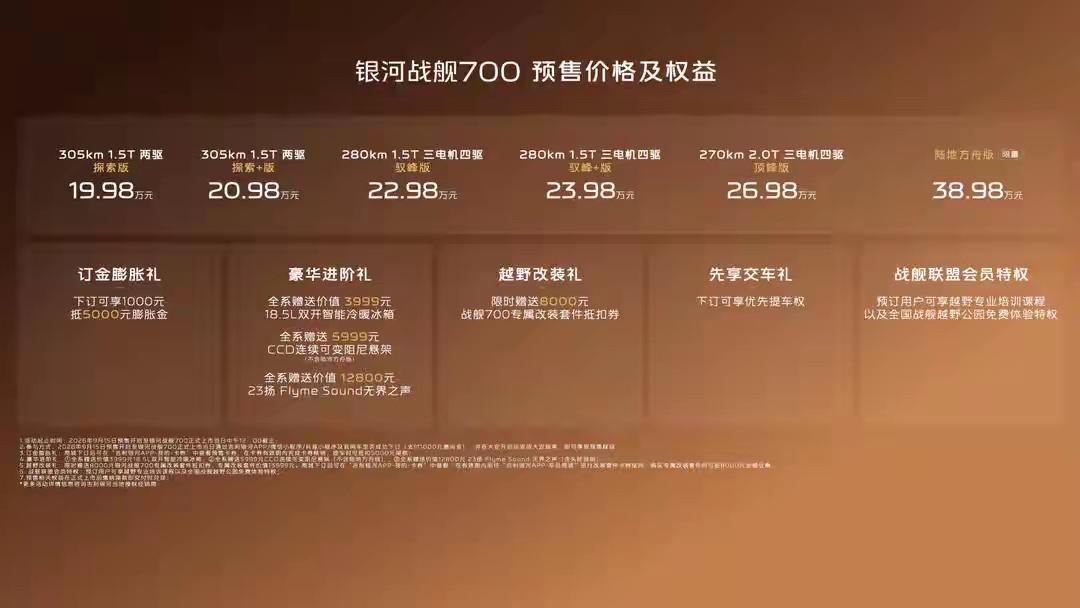 银河战舰700的预售价格是19.98万元，好多人说贵，哪里贵？好坏你得去车上体验