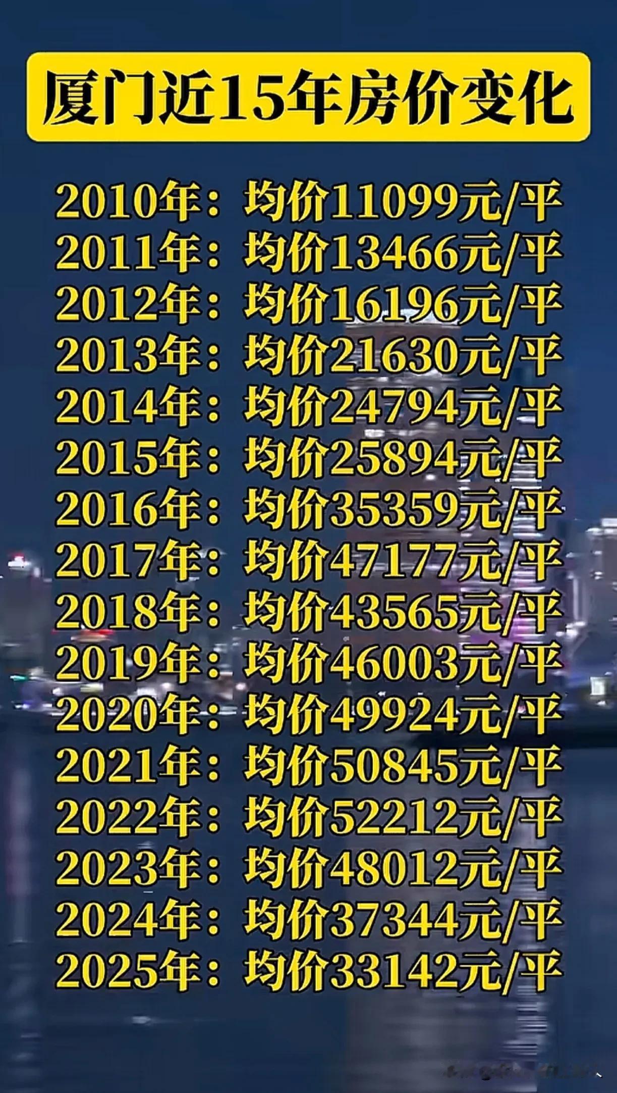 厦门房价起飞过程如下！
第一阶段：10-15年这五年基本上处于初级发展阶段，不过