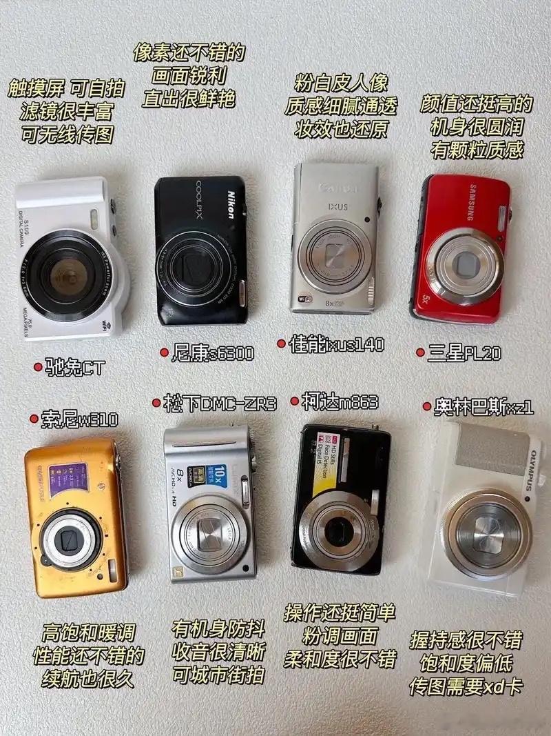 二手CCD价格暴涨不是相机涨价就算了，你CCD涨什么价？拍照片都拍不清楚，勉强占