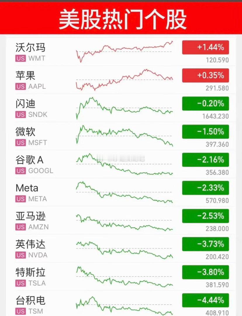 6.11周四  昨夜美股指数+题材股 表现！三大指数大跌-1.9%，原油涨3%！