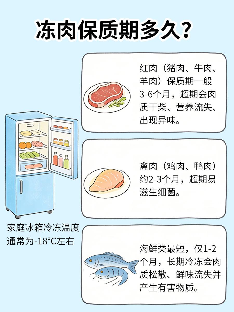 冻肉也有“保质期”！超过这时间，千万别吃了
很多人觉得冻肉放进冰箱冷冻，就能长期