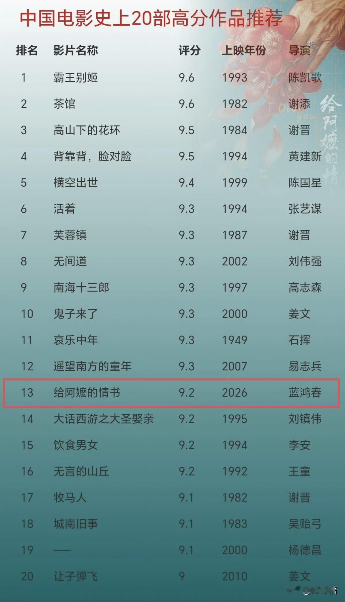 不但票房起飞了，评分更是载入史册，很难相信，这部全员素人主演的《给阿嬷的情书》，