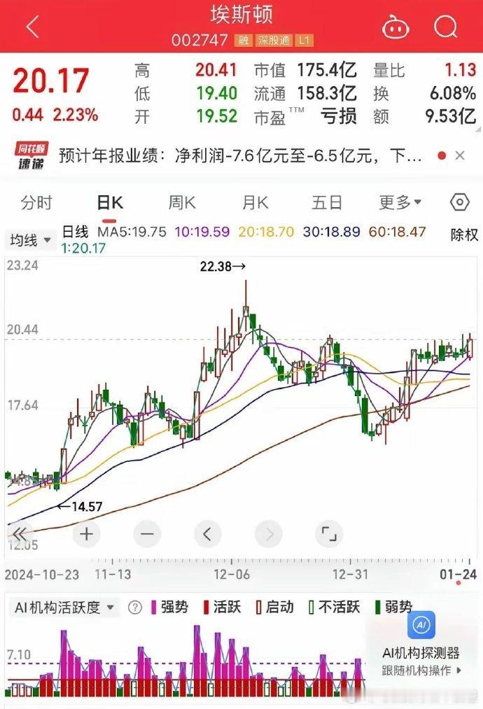 现在整理一些Ai应用端个股：A机器人有埃斯顿，汇川技术，机器人，柯力传感，三花智