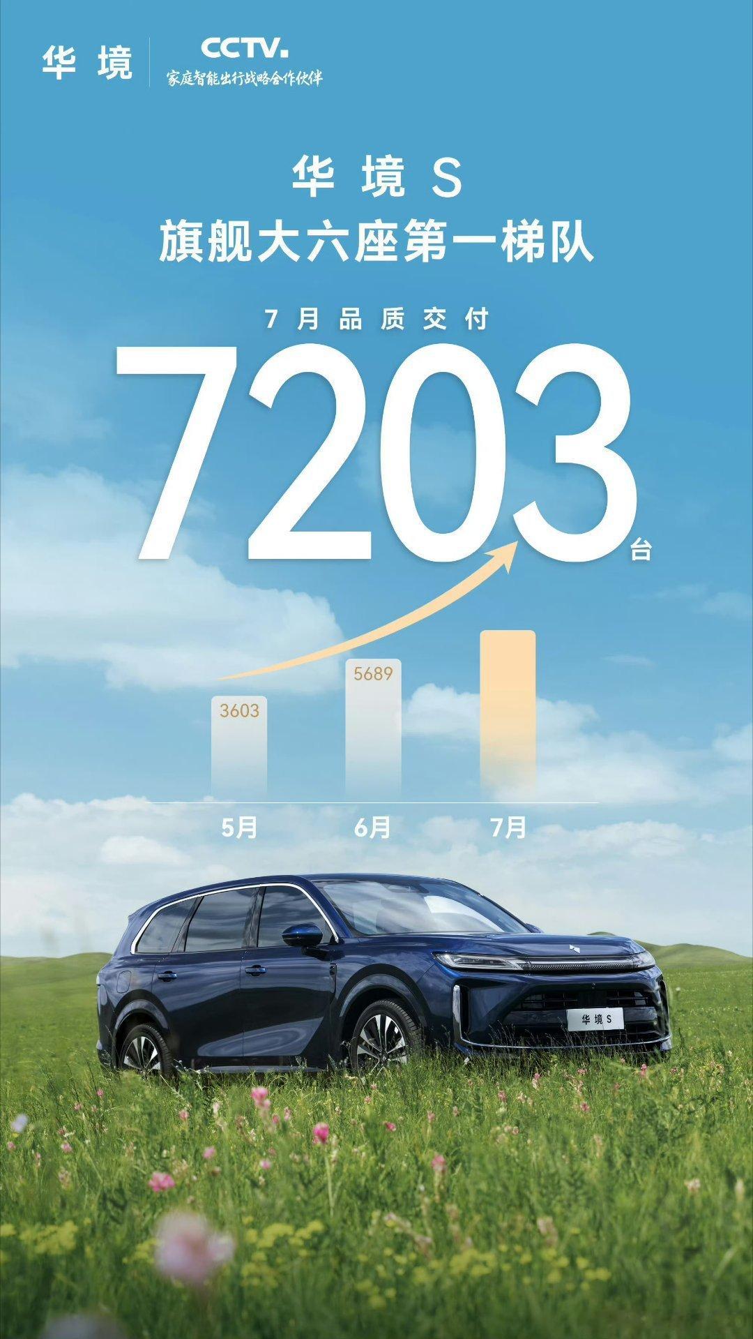 半价M9就是好卖啊我现在唯一的疑惑就是华境s的智驾相对于问界m9到底有多大的差距